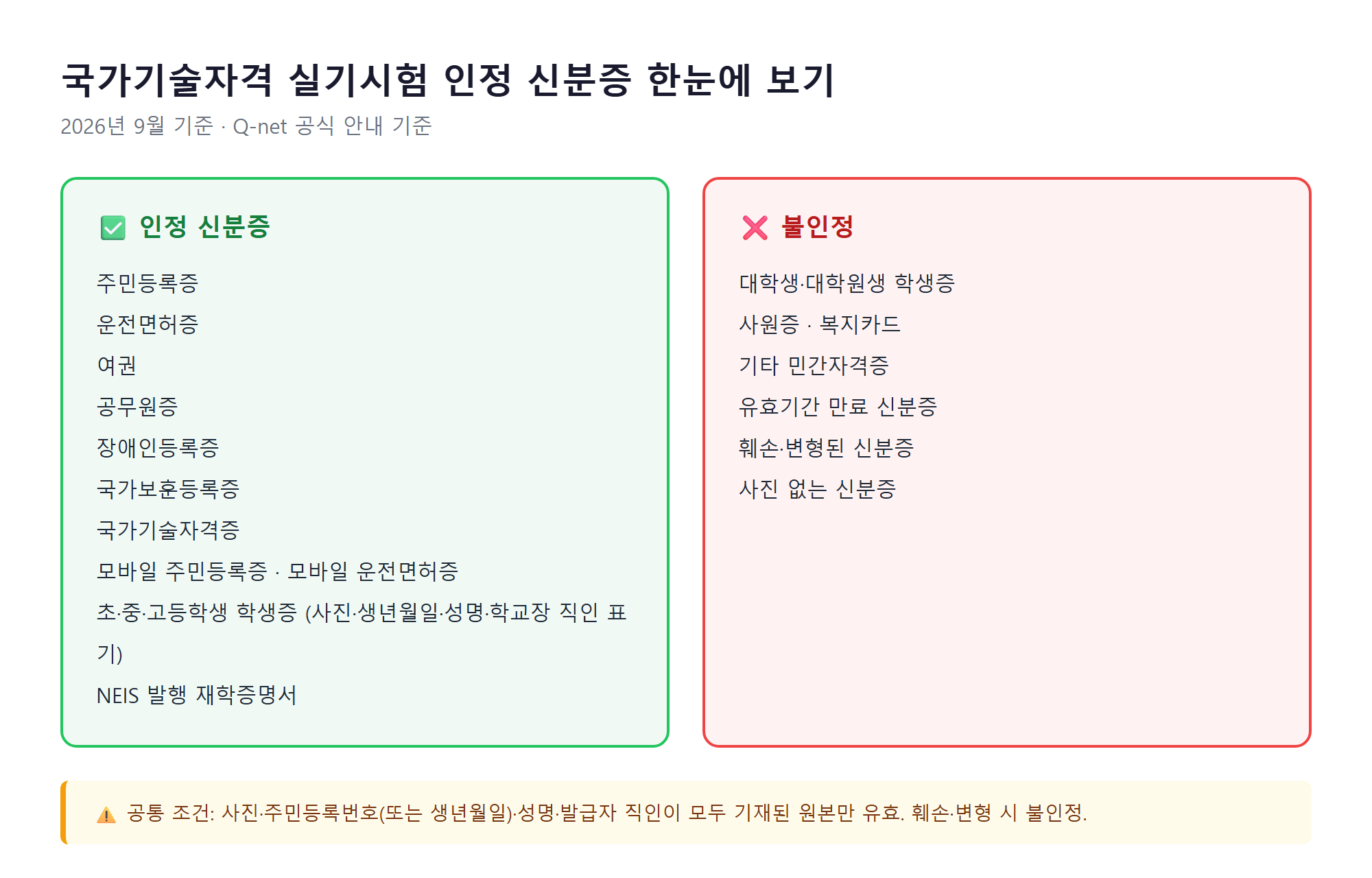 국가기술자격 실기시험 인정 신분증 10종과 불인정 사례 비교표