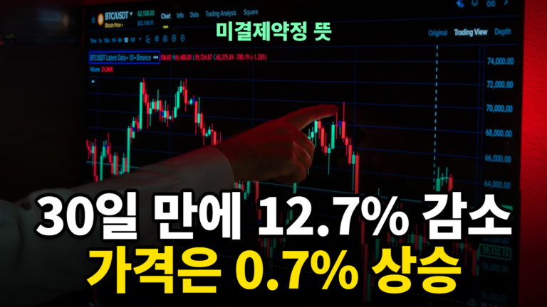 미결제약정 뜻, 미결제약정 증가 해석과 차트 계산기