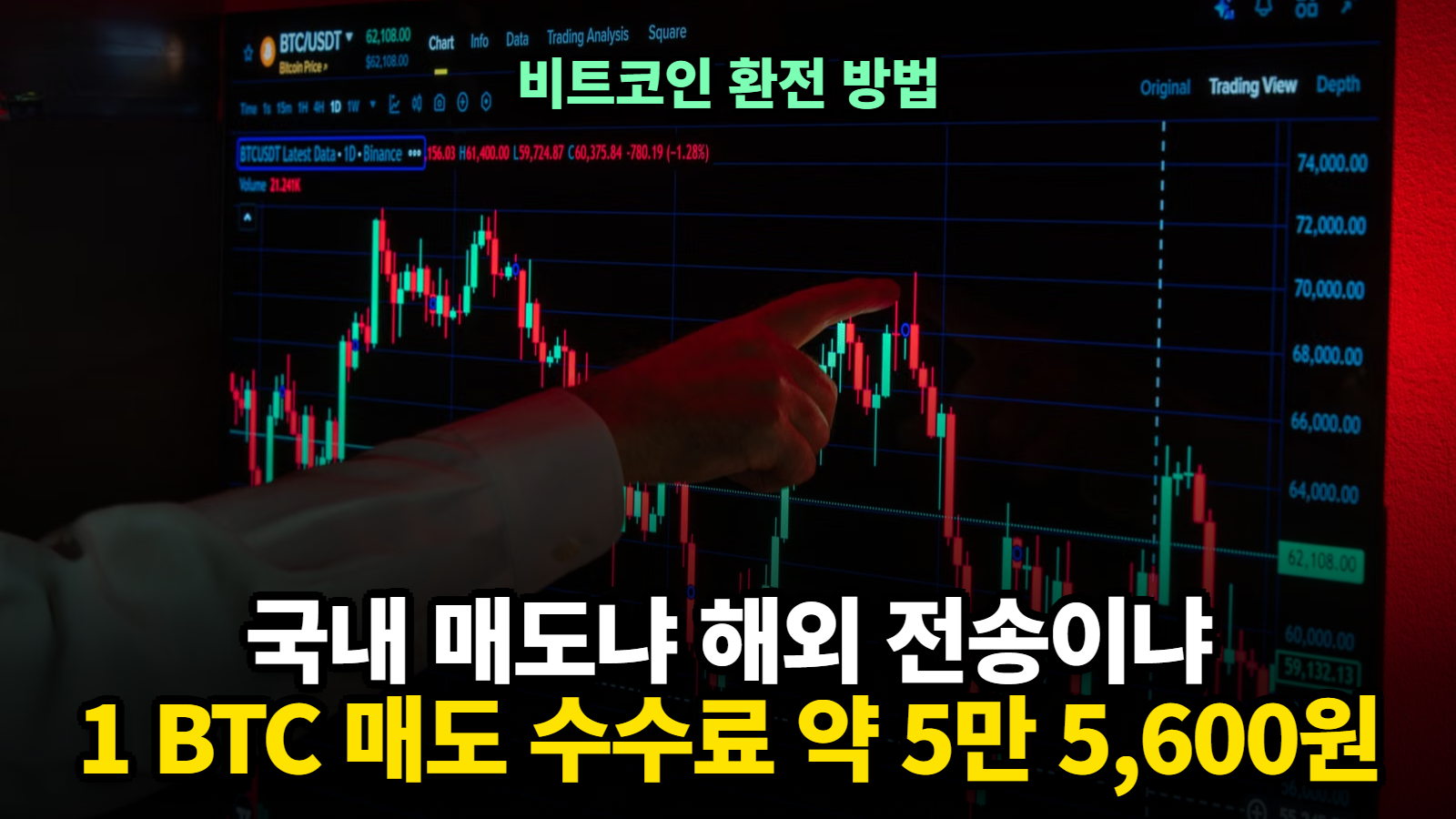비트코인 환전 방법, 비트코인 환전 수수료 계산기
