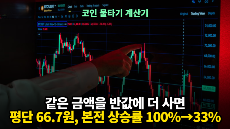 코인 물타기 계산기, 코인 물타기 방법과 평단 변화