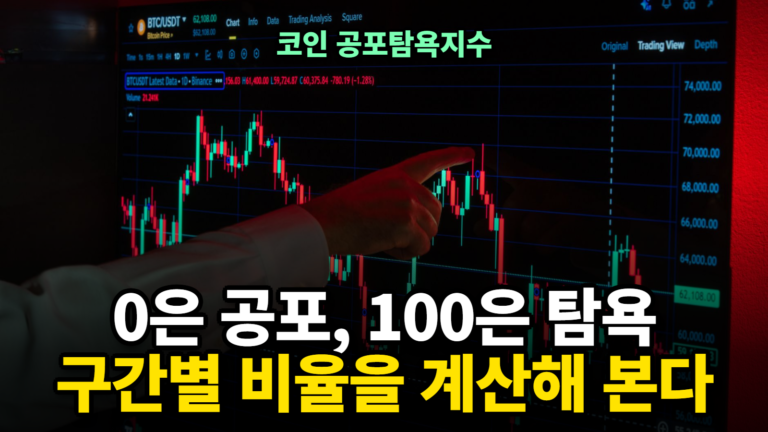 코인 공포탐욕지수를 확인하는 비트코인 가격 차트 화면