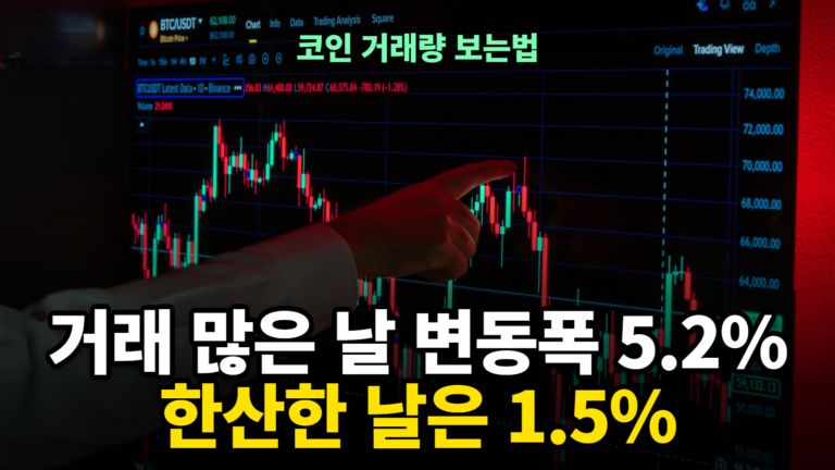 코인 거래량 보는법, 코인 거래량 급등 뜻 계산기