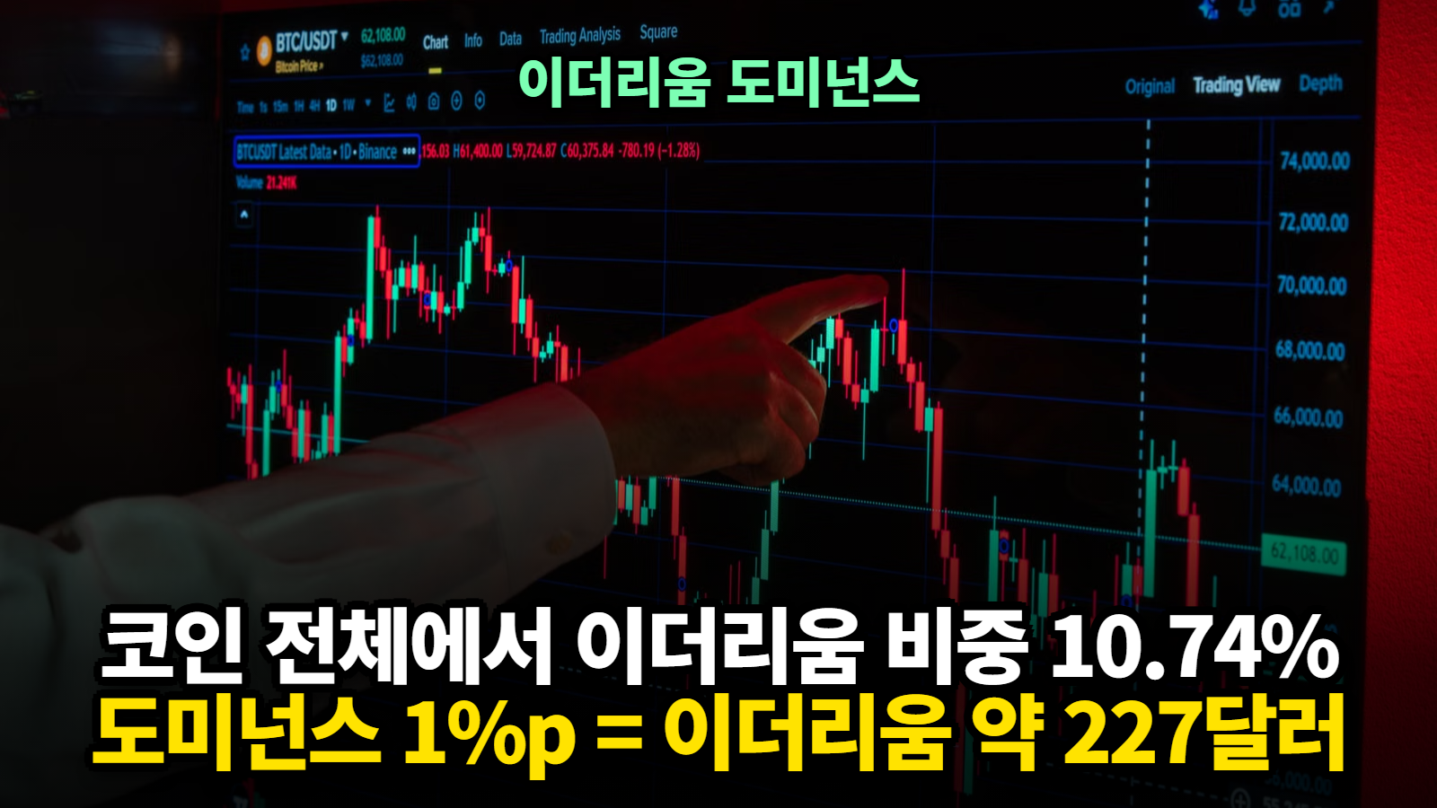 이더리움 도미넌스, 이더리움 도미넌스 차트와 가격 환산 계산기