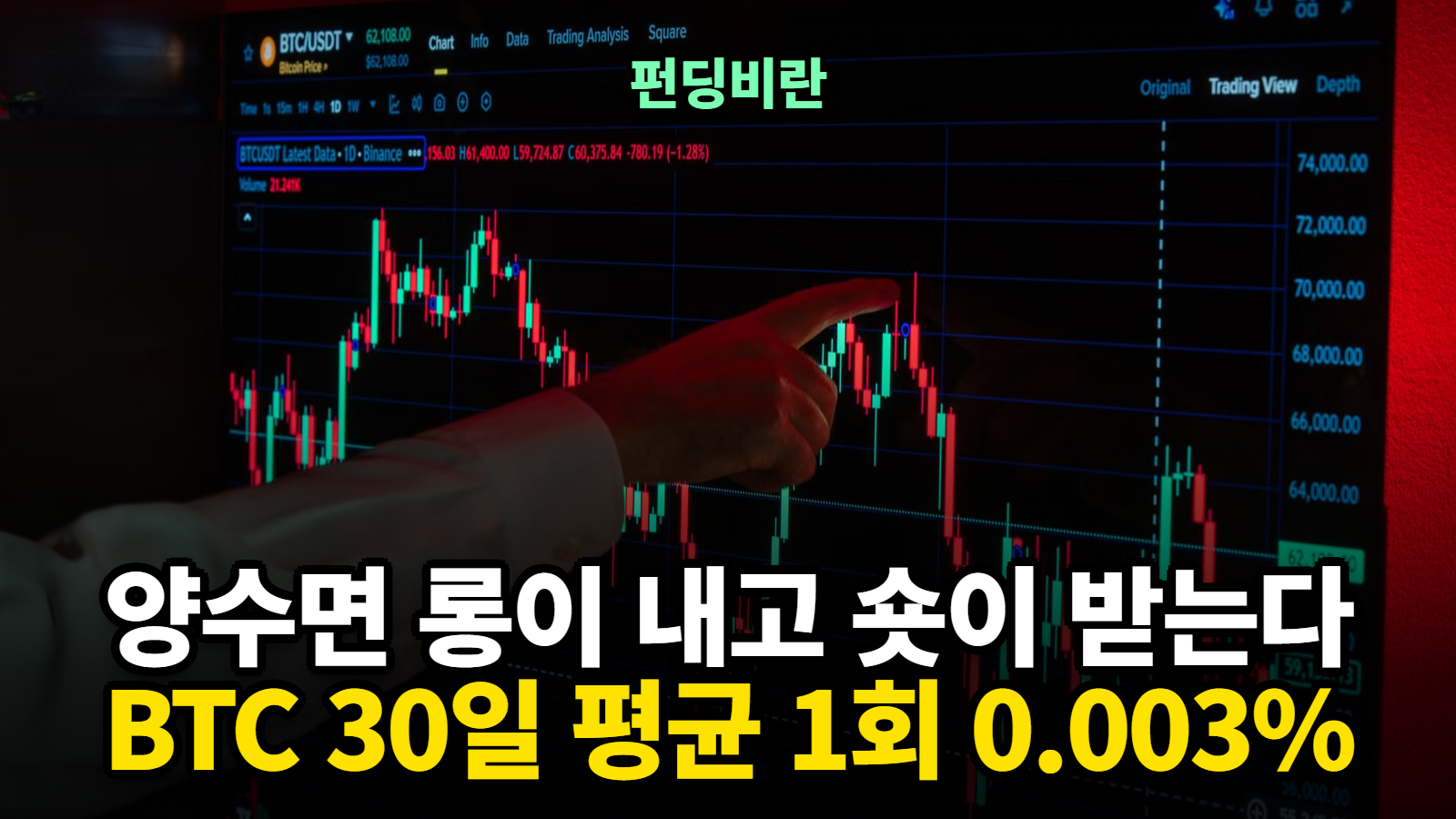 펀딩비란, 펀딩비 음수 양수와 시간별 계산기