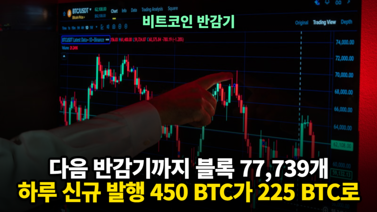 비트코인 반감기 주기, 다음 반감기 날짜 계산기
