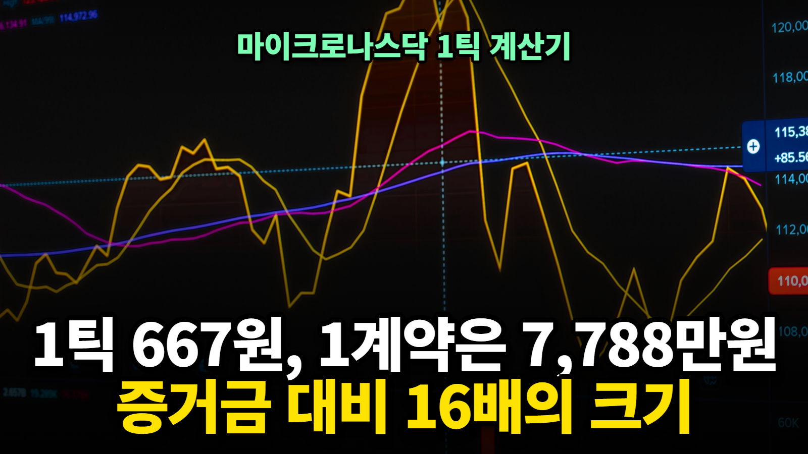 마이크로나스닥 1틱 계산기 설명용 지수 선물 차트 화면