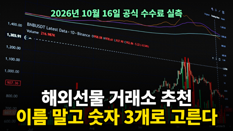 해외선물 거래소 추천 기준, 해외선물 수수료 비교 계산기