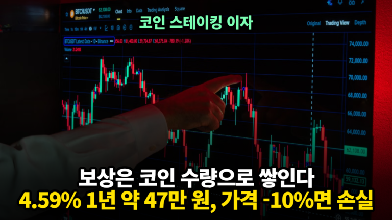 코인 스테이킹 이자, 코인 스테이킹 보상 계산기