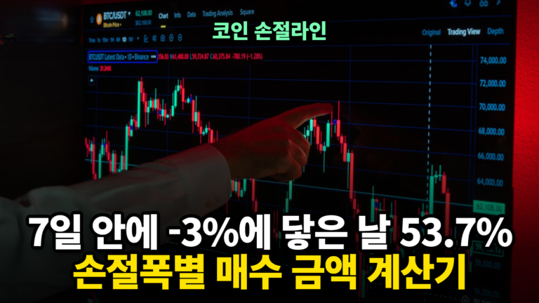 코인 손절라인, 코인 손절 기준과 손절가 계산기